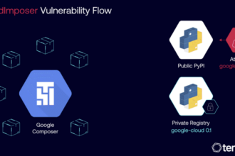 Google Fixes GCP Composer Flaw