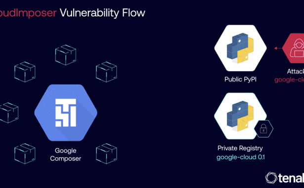 Google Fixes GCP Composer Flaw