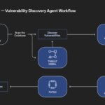 GPT-5 agent that automatically detects and fixes code defects