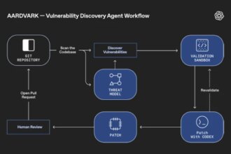 GPT-5 agent that automatically detects and fixes code defects