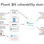 New Fluent Bit flaw exposes cloud to RCE and stealth infrastructure intrusions