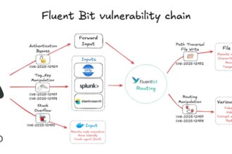 New Fluent Bit flaw exposes cloud to RCE and stealth infrastructure intrusions