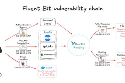 New Fluent Bit flaw exposes cloud to RCE and stealth infrastructure intrusions
