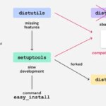 Legacy Python bootstrap script creates domain takeover risk for multiple PyPI packages