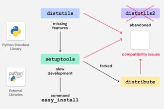 Legacy Python bootstrap script creates domain takeover risk for multiple PyPI packages