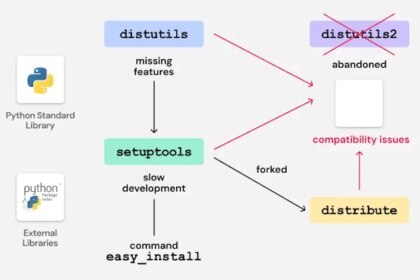 Legacy Python bootstrap script creates domain takeover risk for multiple PyPI packages