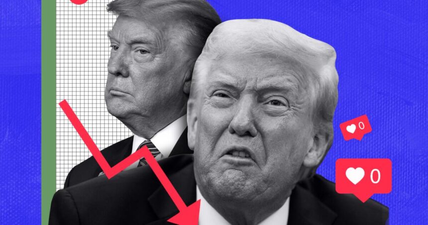 Pew poll reveals that U.S. Latinos remain dissatisfied with President Trump's policies