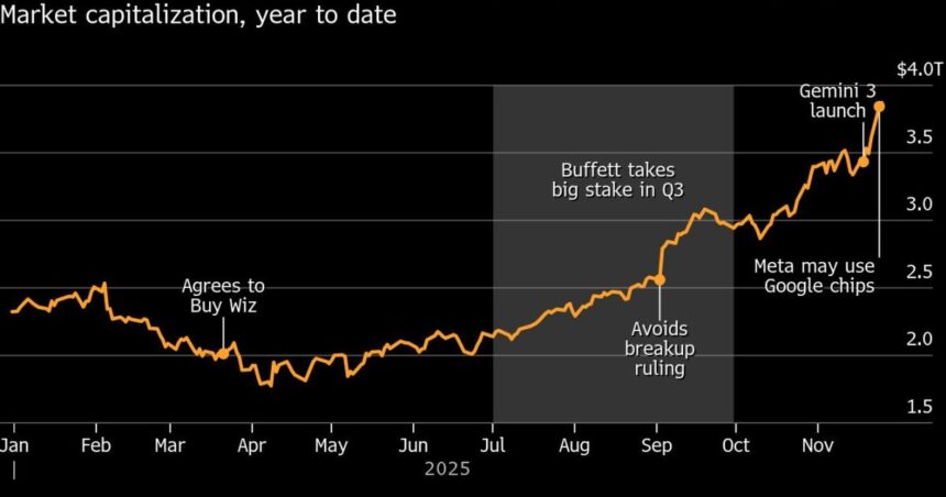 Google, the sleeping giant in the global AI race, is now 'fully awake'